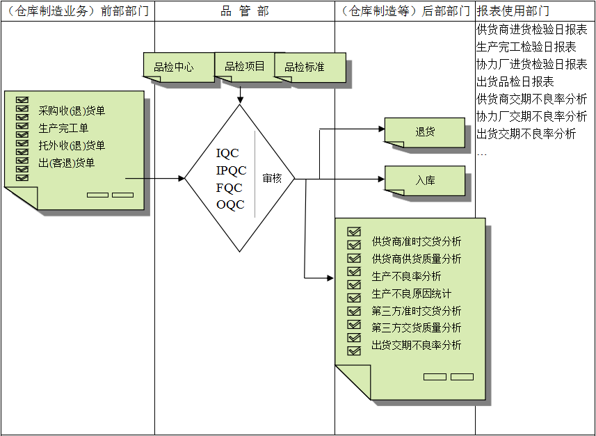开云网页版·官方版在线登入,开云（中国）
与企业需求之间存在的差异