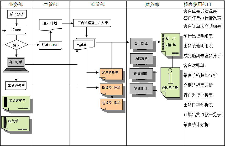 开云网页版·官方版在线登入,开云（中国）
的功能模板管理有哪些?