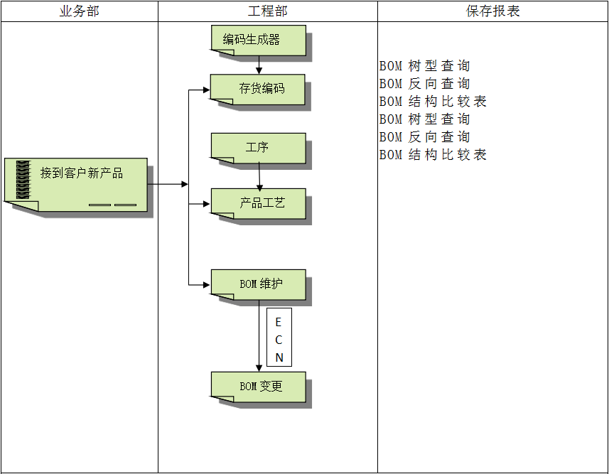 开云网页版·官方版在线登入,开云（中国）
系统对企业管理的重要吗?
