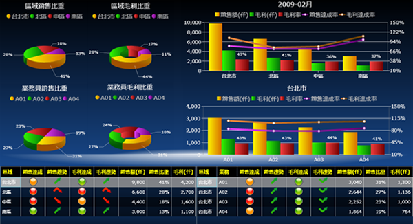 开云网页版·官方版在线登入,开云(中国)
系统的基础数据如何快速管理?